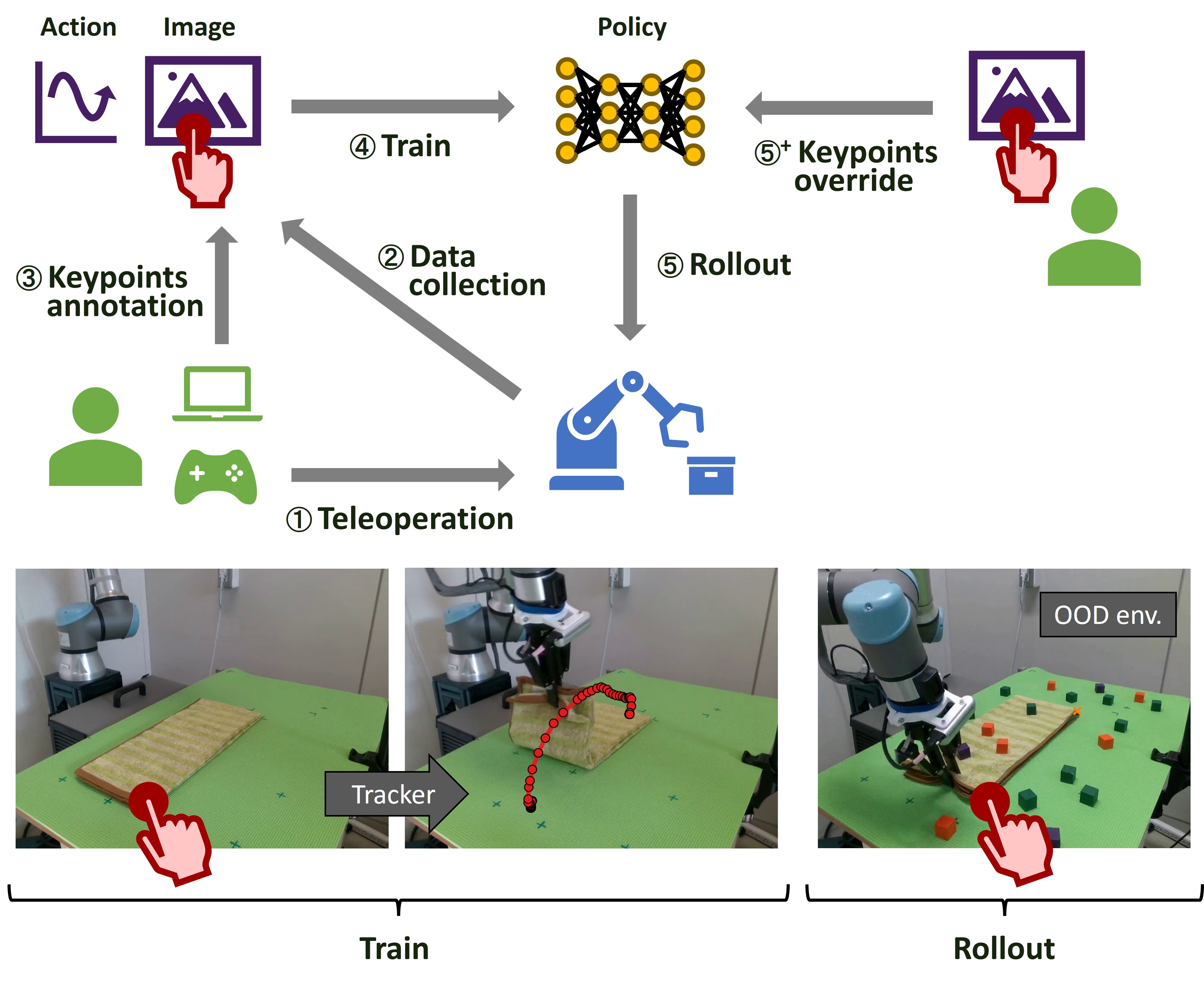 Overview of the GuidedAttention framework