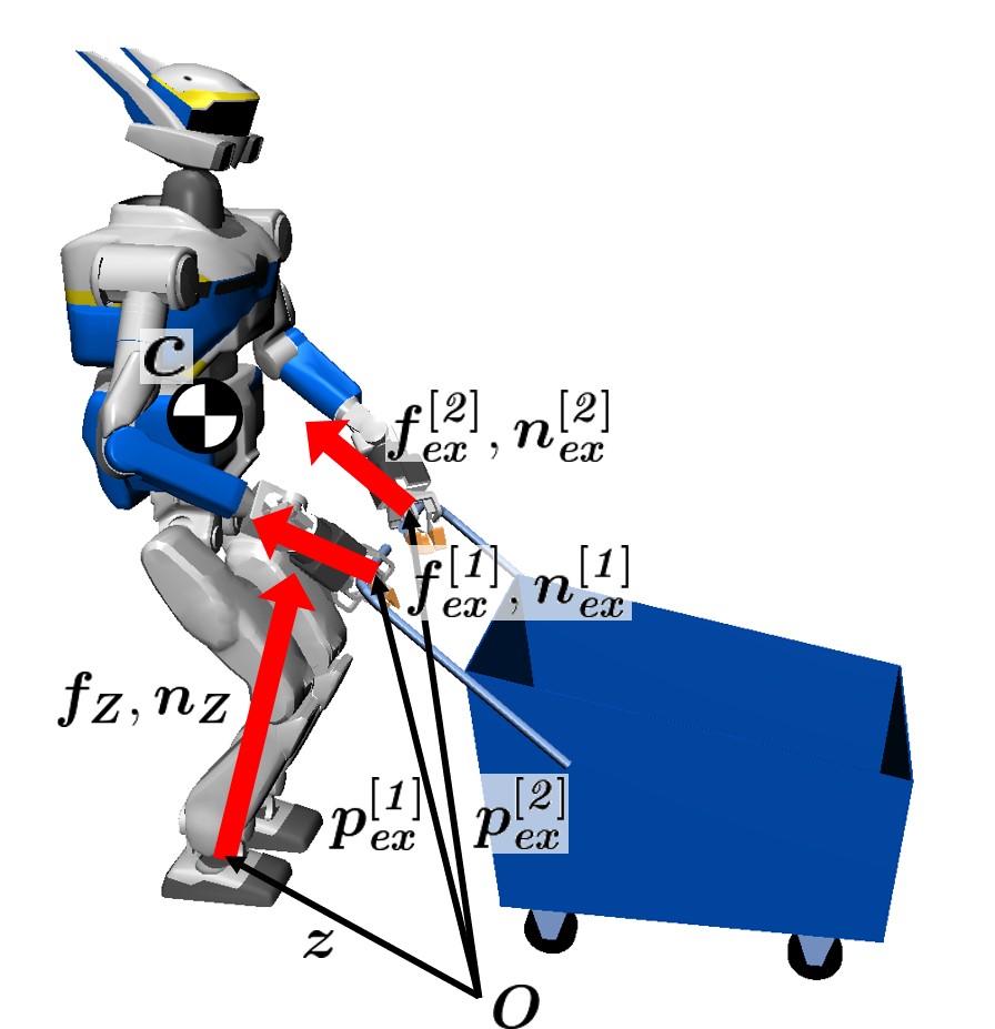 Humanoid loco-manipulation dynamics.