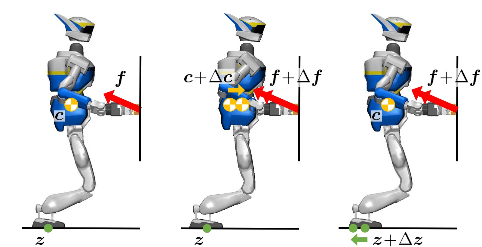 CoM strategy and ZMP strategy in the stabilizer.