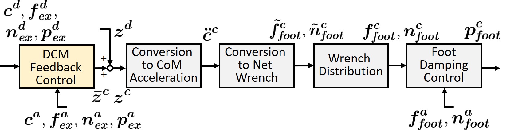 Calculation procedure of the stabilizer.