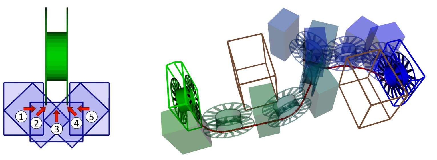 Object path planning.
