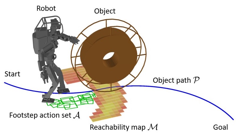 Footstep and regrasping planning.