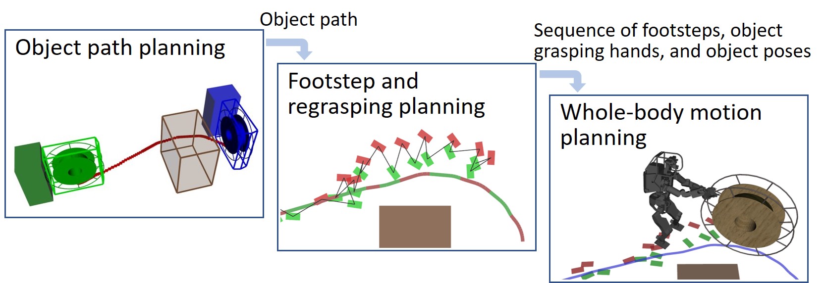 Overview of the planning framework.