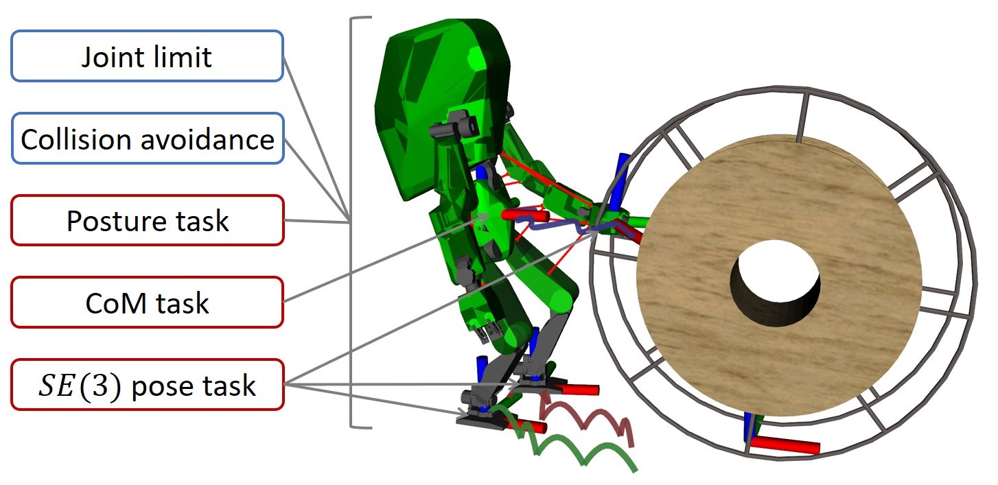 Whole-body motion planning.