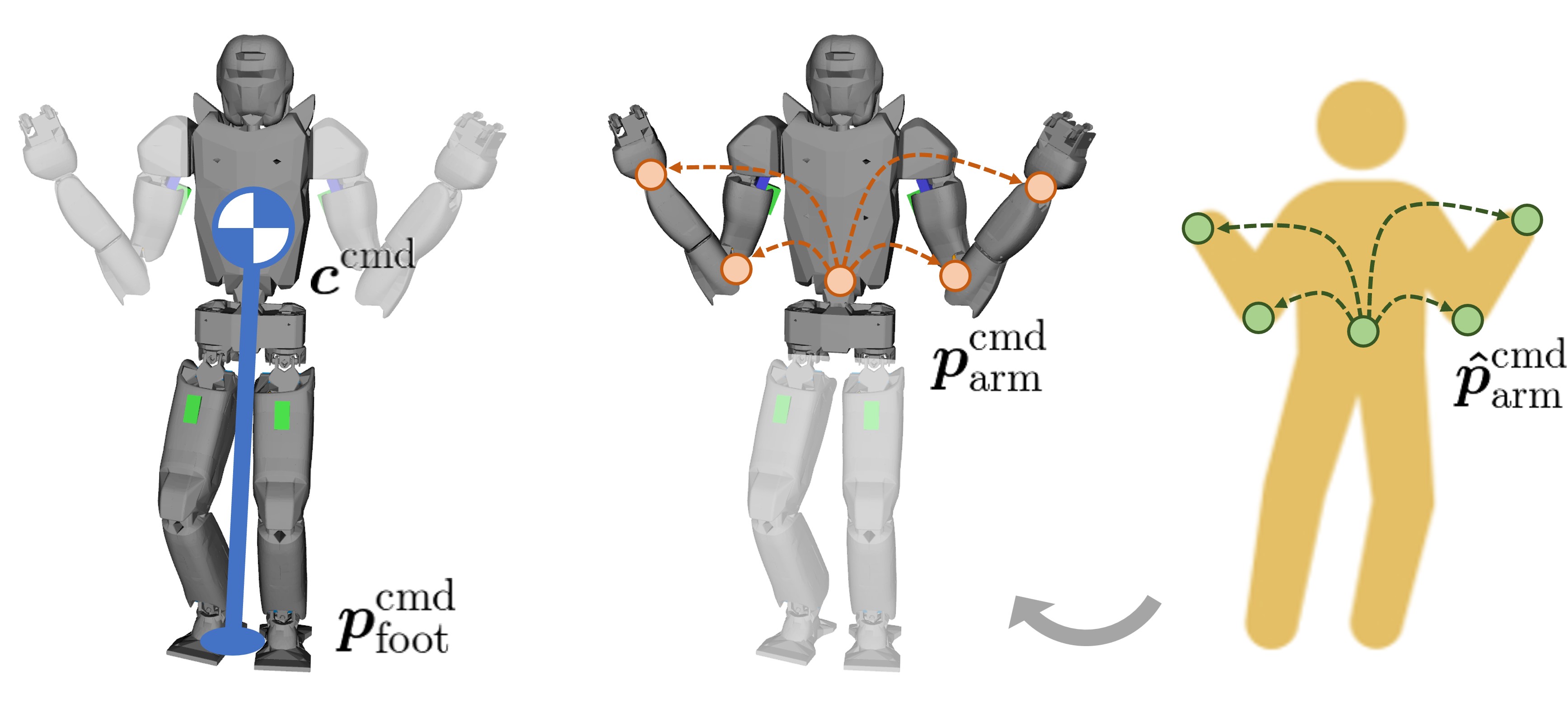 Retargeting and locomotion control.