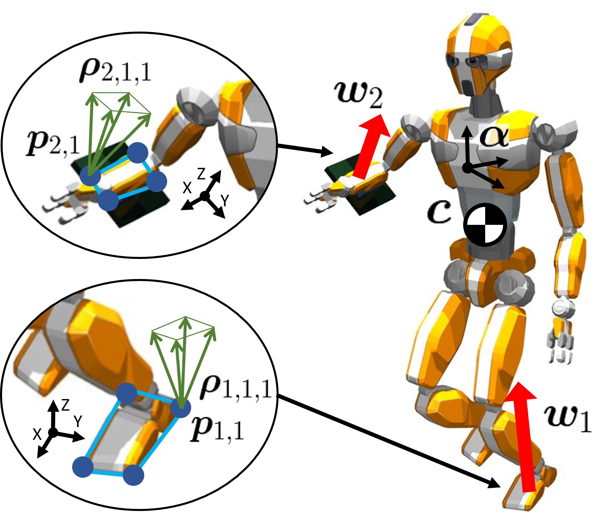 Modeling the dynamics of humanoid multi-contact motions.