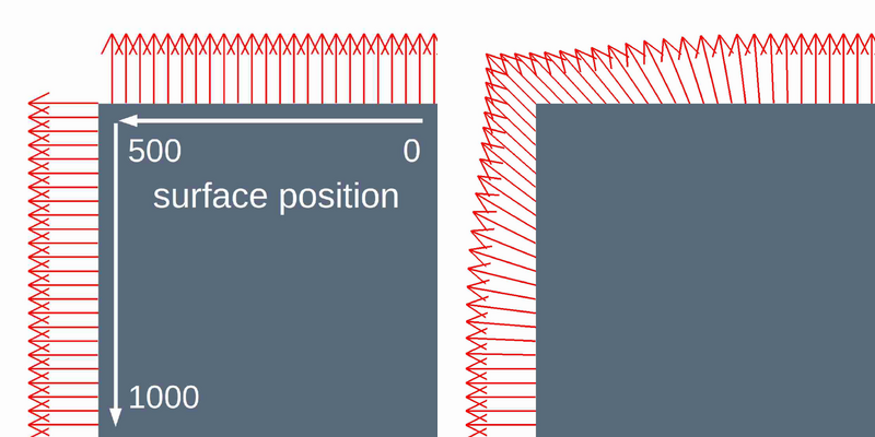 Example of a normal calculation of the square surface.